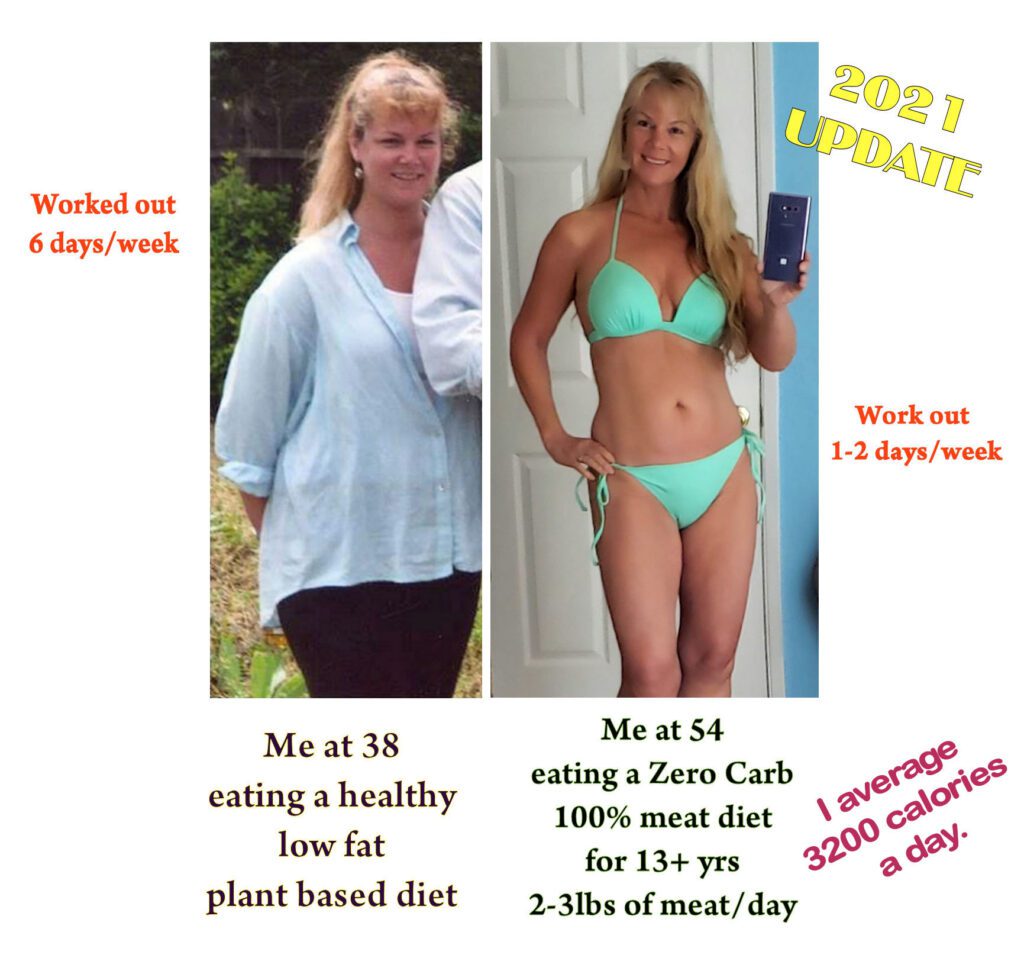 Before After Carnivore Diet